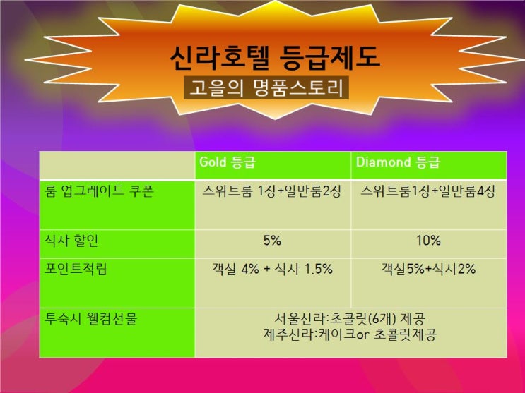  신라호텔 스위트룸 가격& 혜택& 신라호텔등급 [고을의 명품스토리]