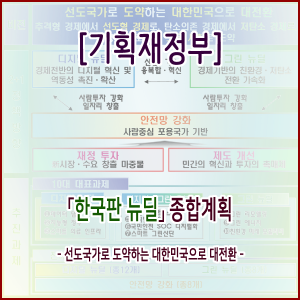 [기획재정부] 한국판 뉴딜 종합계획 - 선도국가로 도약하는 대한민국으로 대전환 -