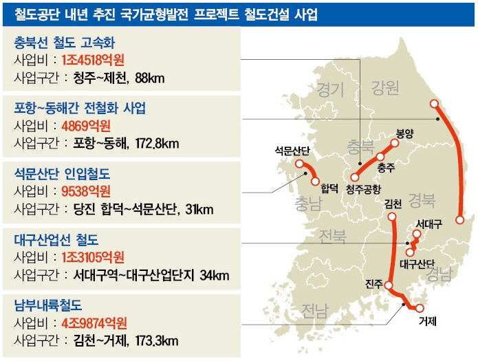  [석문산단 인입철도]'철도' 국가균형발전 프로젝트 본궤도… 예산 확보 돌입
