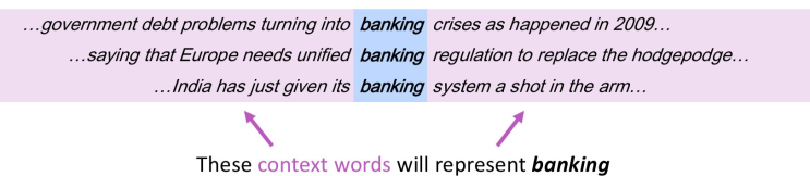  [cs224n NLP 강의정리] Lecture 1-2. Introduction and Word Vectors