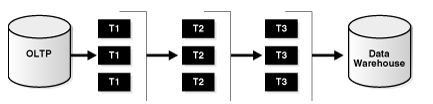 오라클(Oracle) PL/SQL 테이블 함수(Table Function)과 파이프라인(Pipelined) 오라클(Oracle) PL/SQL 테이블 함수(Table Function)과 파이프라인(Pipelined)