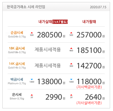  7월15일 금값 / 금재테크 / 골드바 / 실버바 / 금시세 / 오늘금값 / 금전망 / 한국금거래소 / 금시세닷컴 / AVIT / AXP365 포럼점