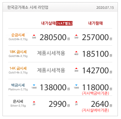 7월15일 금값 / 금재테크 / 골드바 / 실버바 / 금시세 / 오늘금값 / 금전망 / 한국금거래소 / 금시세닷컴 / AVIT / AXP365 포럼점