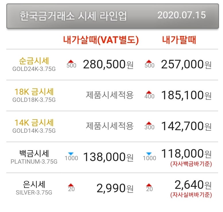 7/15 금 한돈 시세 오늘의 금한돈 가격, 금시세, 24k, 골드바 1돈 가격 : 네이버 블로그 7/15 금 한돈 시세 오늘의 금한돈 가격, 금시세, 24K, 골드바 1돈 가격 : 네이버 블로그