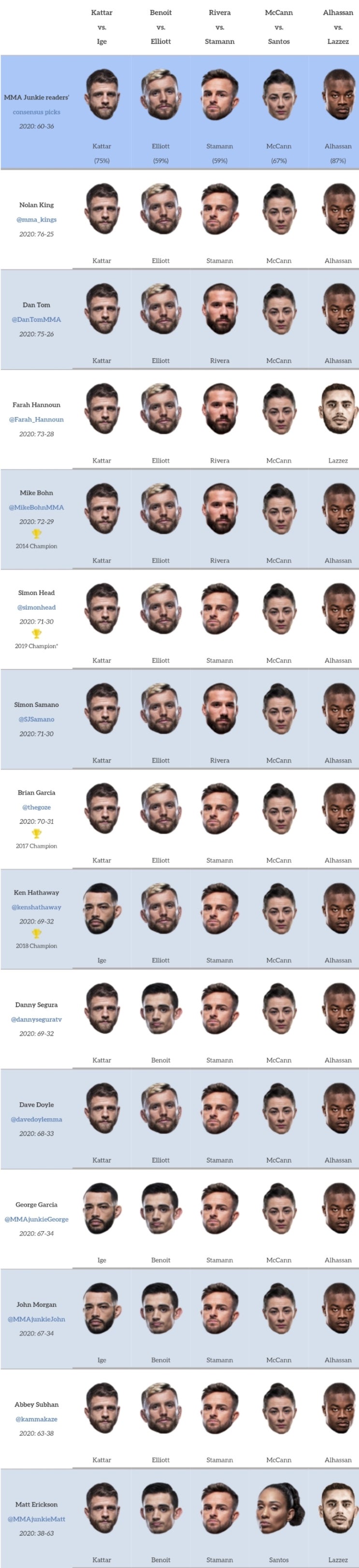 UFC on ESPN 13: 케이터 vs 이게 프리뷰(미디어 예상, 배당률)