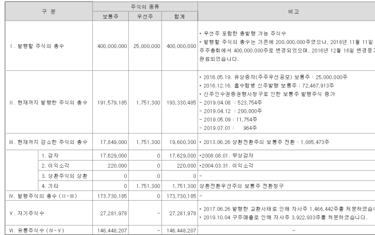  종목분석] 신성이엔지