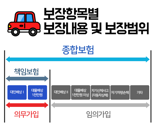  자동차보험의 정의와 다이렉트 자동차보험 가입방법