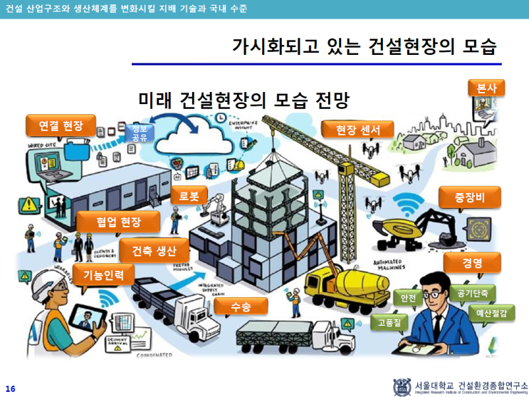 우리는 무엇을 하고 있나? 되돌아보게 됩니다. 