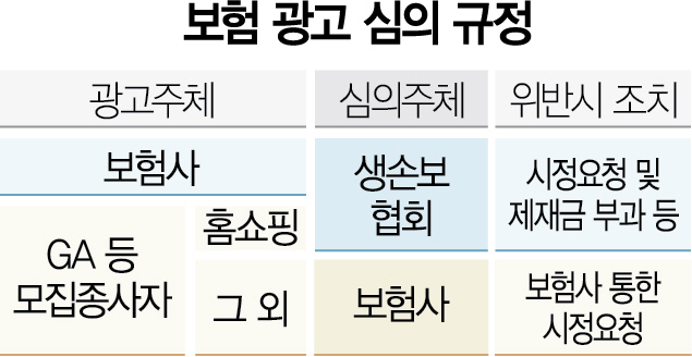 "의사 눈빛만 봐도 50만원" GA발 허위 보험광고 기승