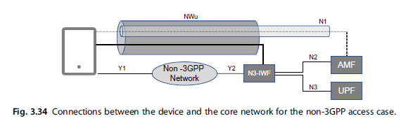 コンピュータ・IT 5G CORE NETWORKS Powering Digitalization Amazon.com: 5G Core Networks: Powering Digitalization