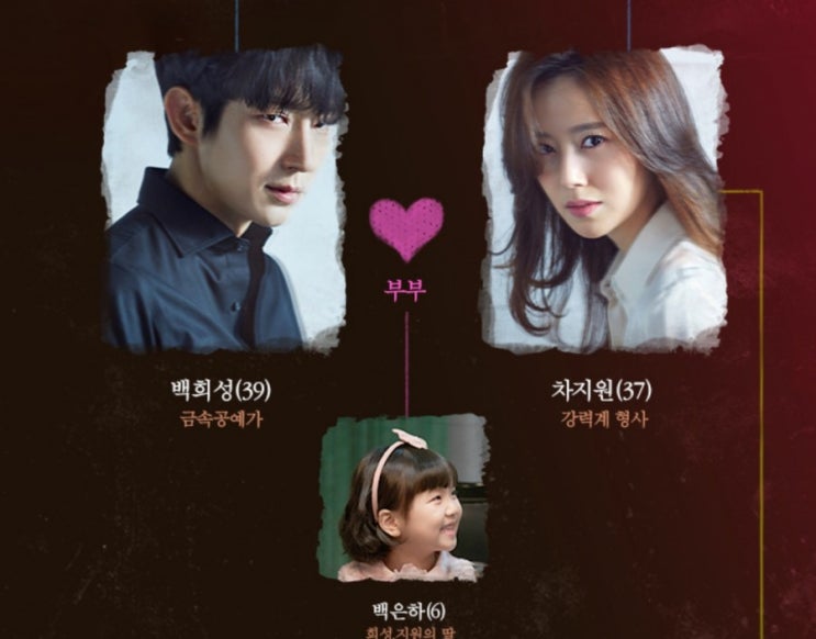 넷플릭스 드라마 악의 꽃 인물관계도 이준기 문채원 서현우 장희진 양혜진 넷플릭스 드라마 악의 꽃 인물관계도 이준기 문채원 서현우 장희진 양혜진