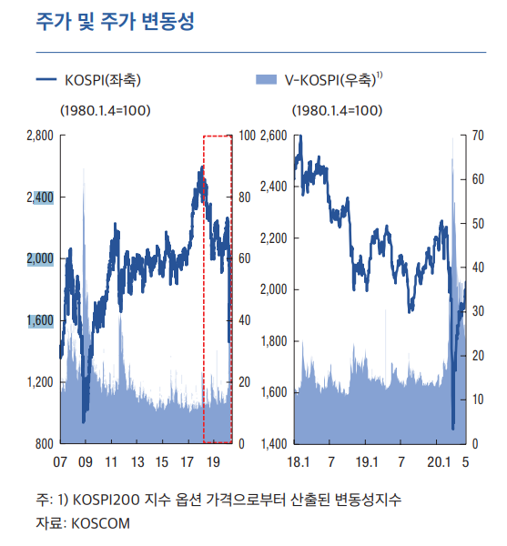 한국은행 금융안정 보고서 (독서...6/24)