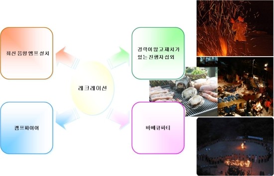 [국내문화탐방]제주도 공무원 우수직원 레크레이션