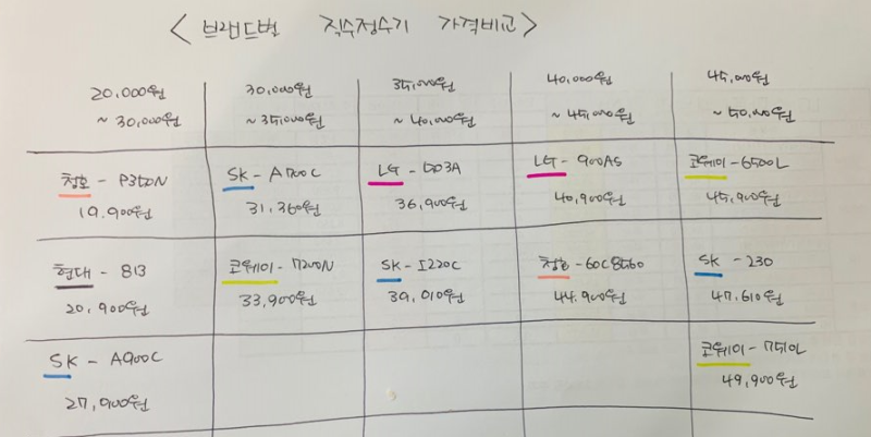 냉온정수기 렌탈 가격 비교 선택 안내