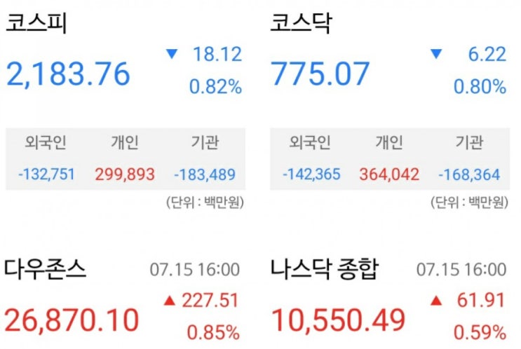  [주린이] 7월 16일 매매일지/ 주식에 다가가기