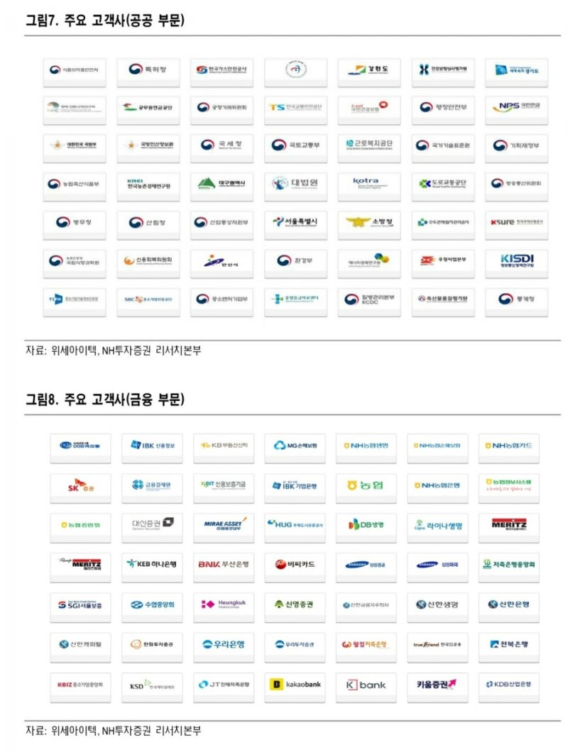 데이터의 미래를 책임질 위세아이텍 : 네이버 블로그