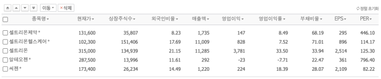 코로나 이후의 글로벌 주식 시장, 경마장 같다. | 가치투자, 장기투자, 데이트레이딩, 스캘핑