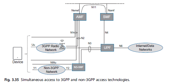 5G] 5G Core Networks: Powering Digitalization - 3.15 Support for