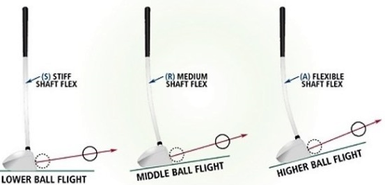초보 드라이버 헤드스피드별 샤프트 선택가이드 (강도, FLEX, 무게..)