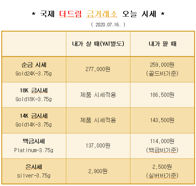  * 대구 칠곡 국제 더드림 금거래소에서 알려드리는 오늘의 금 시세 *