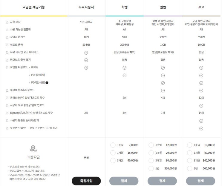  무료로 로고, 템플릿, 유튜브 썸네일, 상세페이지, 동영상, 카드뉴스 만들기 (망고보드)