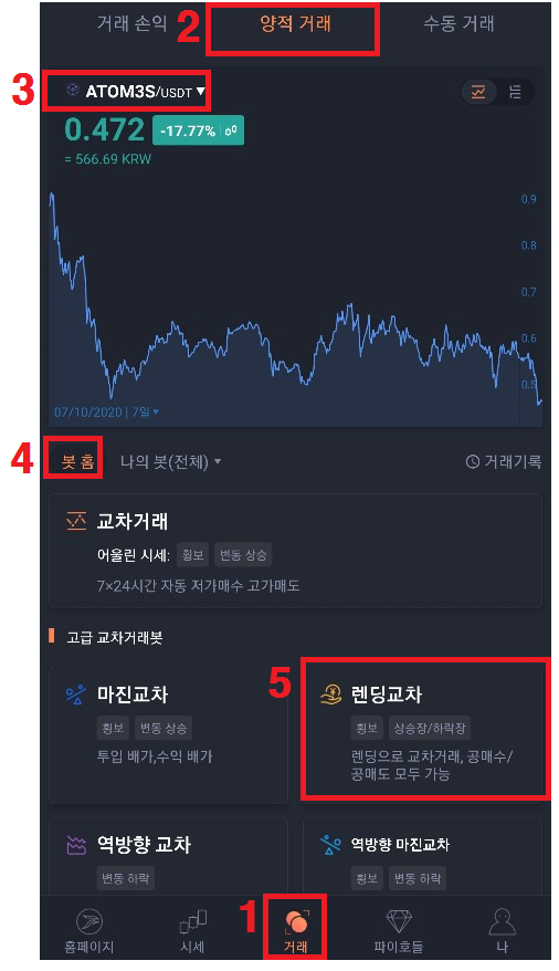  파이넥스(pionex)거래소 - '렌딩교차' 봇 설정 방법
