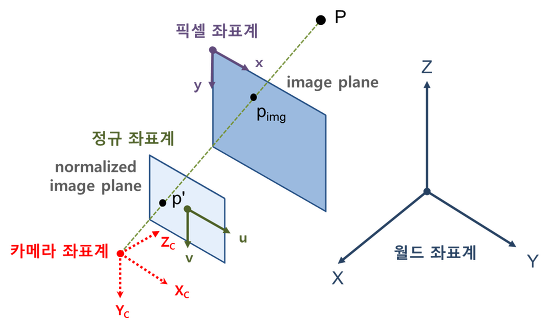 콘솔창에서 3D 구현하기를 해봤습니다만..