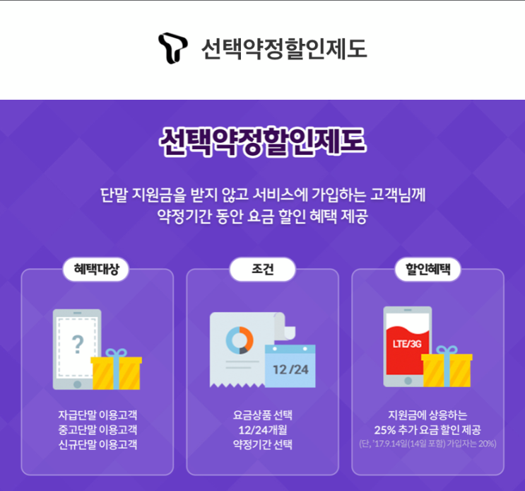  대전핸드폰 SK텔레콤 태평버드내점 선택약정 제도에 대해서 알아보기!