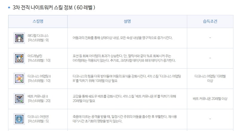 메이플 나이트워커 스킬트리 공략 : 네이버 블로그 메이플 나이트워커 스킬트리 공략 : 네이버 블로그