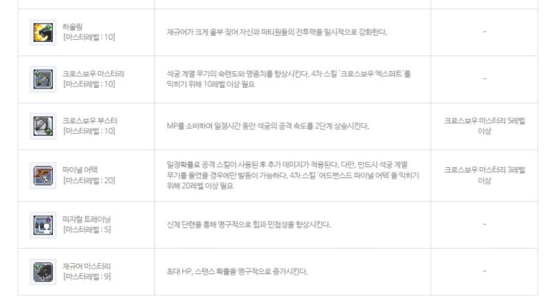 메이플 와일드헌터 스킬트리 공략 : 네이버 블로그 메이플 와일드헌터 스킬트리 공략 : 네이버 블로그