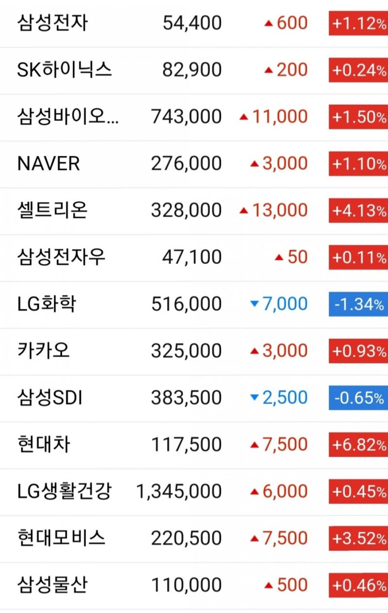 코스피코스닥 차이 간단 정리 : 네이버 블로그