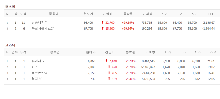  7월17일 상한가("이재명 관련주"? 유라테크, 형지I&C