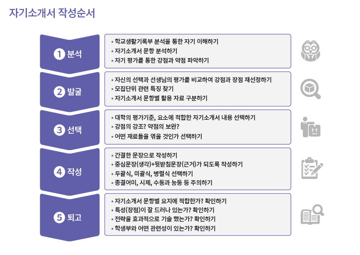 2021 국민대학교 자소서&면접 TIP : 네이버 블로그 2021 국민대학교 자소서&면접 Tip : 네이버 블로그