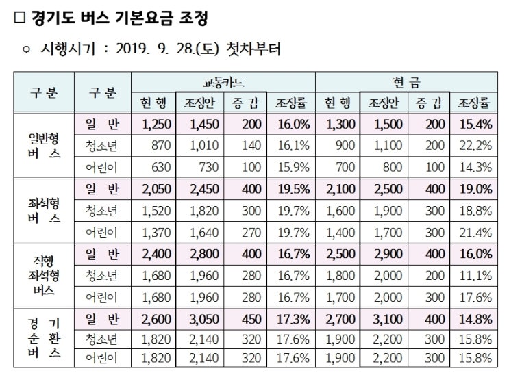  어제의 삽질.. 카드 분실..
