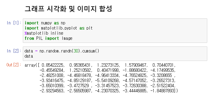 그래프, 이미지, Tensor 복습 및 Datasets 의 이해, Keras, MNIST