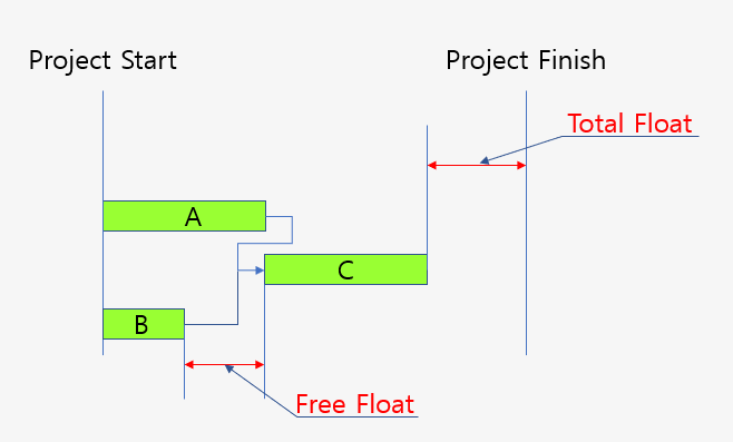 Float과 Slack : 네이버 블로그
