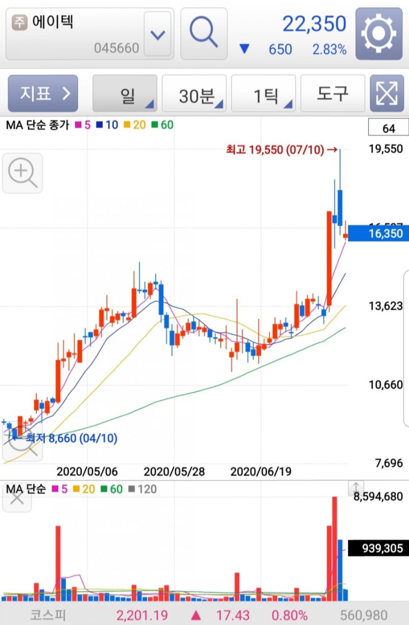 이재명관련주 정리 - 에이텍 에이텍티앤 동신건설 외 : 네이버 블로그