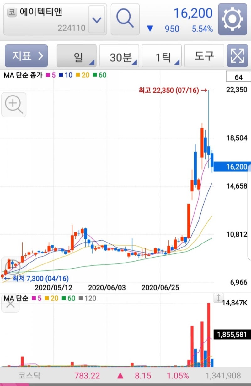 이재명관련주 정리 - 에이텍 에이텍티앤 동신건설 외 : 네이버 블로그