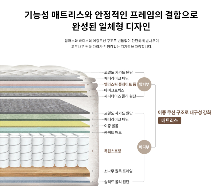  수원 안산 침대 매트리스렌탈 코웨이몰 소개합니다