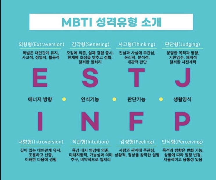  성격유형알아보기  「 MBTI 」