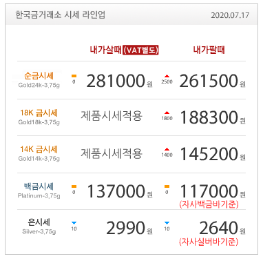  7월17일 금값 / 금시세 / 금전망 / 금재테크 / 골드바 / 실버바 / 한국금거래소 / 금시세닷컴 / 재테크 / 오늘금값 / 아비트 / AVIT / AXP365 포럼점