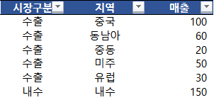  텍스트 합치기 _'&'사용법과 CONCATENATE 함수 사용하기