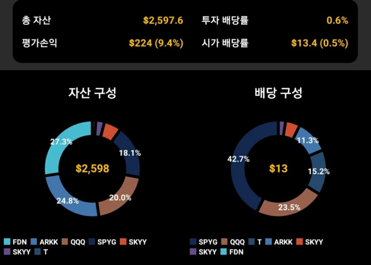  개인계좌 20년 7월 3주차 실적