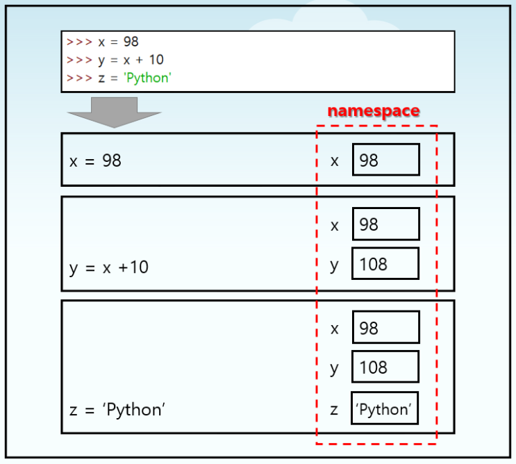 파이썬 네임스페이스(namespace) 및 변수의 유효범위(scope)