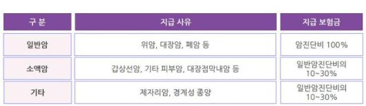 "오래된 암보험·치아보험 해지하지 마세요" "오래된 암보험·치아보험 해지하지 마세요"