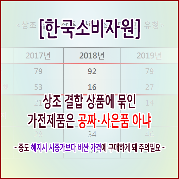  [한국소비자원] 상조 결합 상품에 묶인 가전제품은 공짜·사은품 아냐