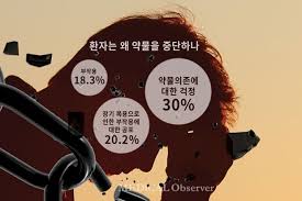 정신과약물 종류효과 부작용 5편 : 항불안제 수면제 벤조디아제핀 각성제