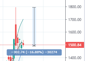  가족계좌 20년 7월 3주 실적