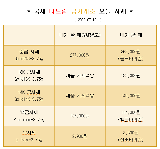 * 대구 칠곡 국제 더드림 금거래소에서 알려드리는 오늘의 금 시세 *