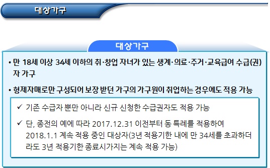 기초생활수급자 자립지원 별도가구 보장 기초생활수급자 자립지원 별도가구 보장